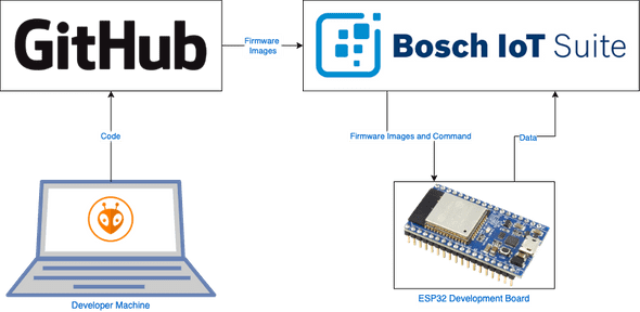 BlogpostDiagram